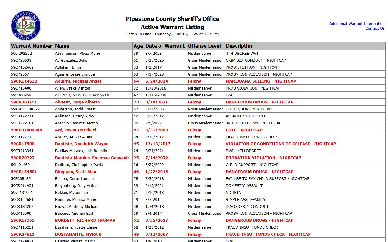 Pipestone County court records after arrest active warrant list
